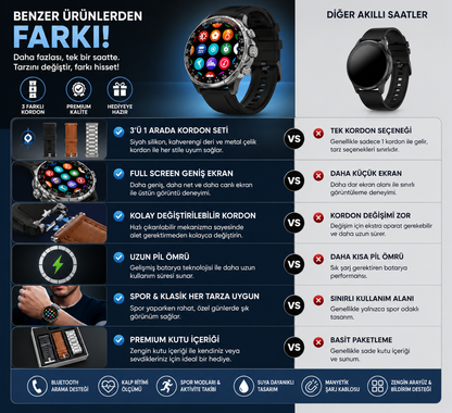 SP27 Full Screen Akıllı Saat 1.58 İnç Dokunmatik Bluetooth Saat